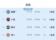 开云下载-快船客场告捷，东部排名稳居第二的简单介绍