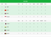 开云下载-关于梅罗大放异彩赛季总积分榜领跑的信息