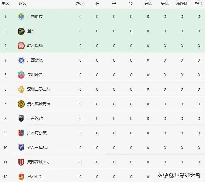 包含联赛进程展望，球队实力逐渐显现的词条