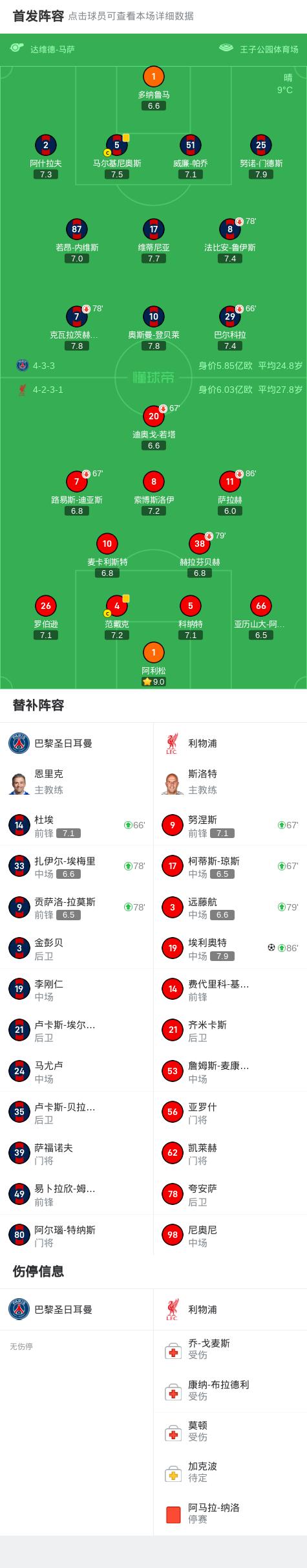 关于利物浦逼平马德里竞技,巩固欧冠小组第一位置的信息 关于利物浦逼平马德里竞技,巩固欧冠小组第一位置的信息