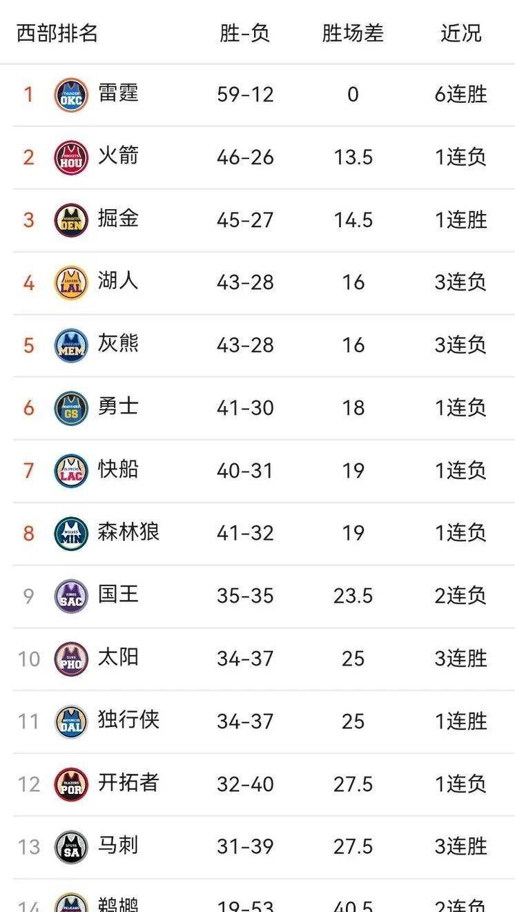 魔术队客场三连败，球队面临重建需应届之变的简单介绍