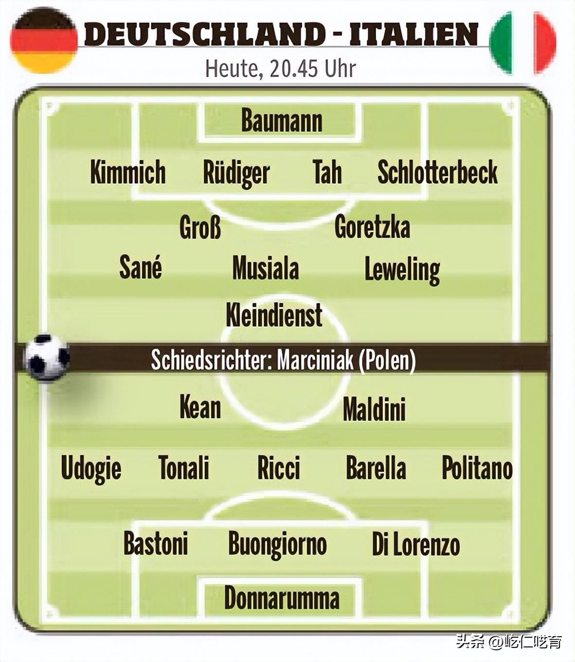 意大利阵容稳定，赢得比赛晋级下一轮的简单介绍