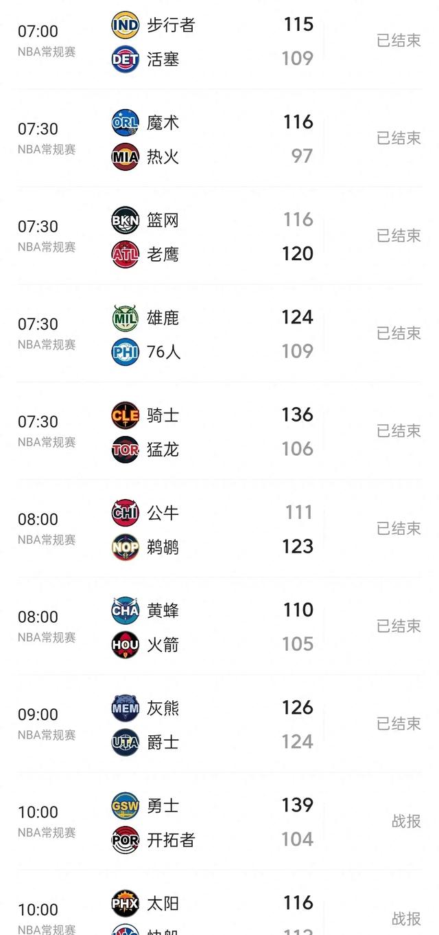 关于黄蜂队打出进攻火力，大胜对手晋级的信息