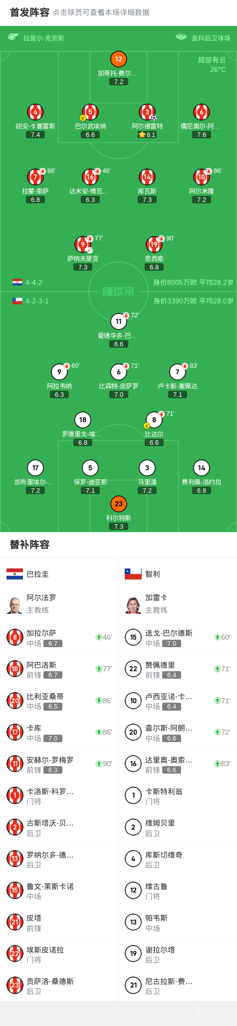 包含独家:蒙特雷世俱杯首战阵容预测的词条 包含独家:蒙特雷世俱杯首战阵容预测的词条