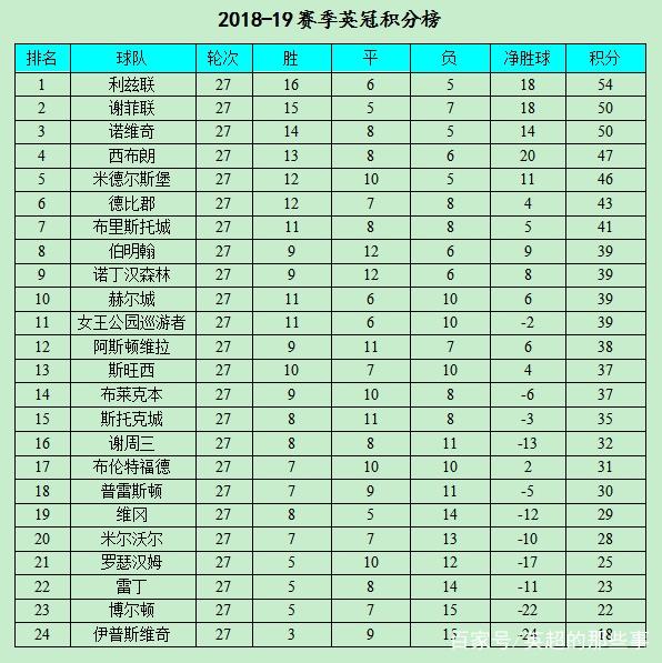 广州恒大豪取胜利,领跑积分榜的简单介绍 广州恒大豪取胜利,领跑积分榜的简单介绍