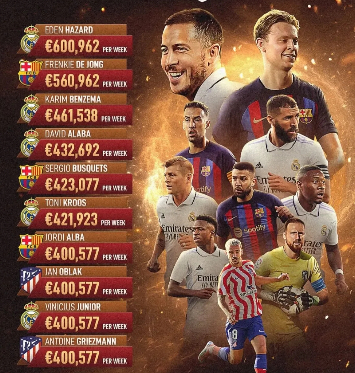 西甲转会纪录权利宣布颁发 西甲转会纪录权利宣布颁发