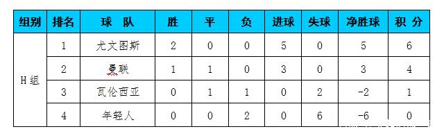 包含瓦伦西亚客场大胜提升积分排名的词条