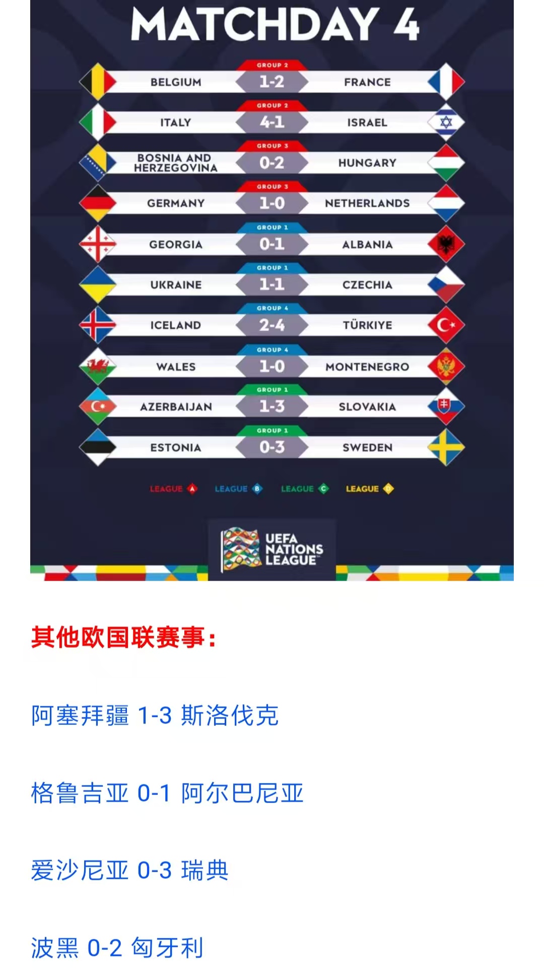 关于法国战胜荷兰,跻身欧国联四强的信息 关于法国战胜荷兰,跻身欧国联四强的信息