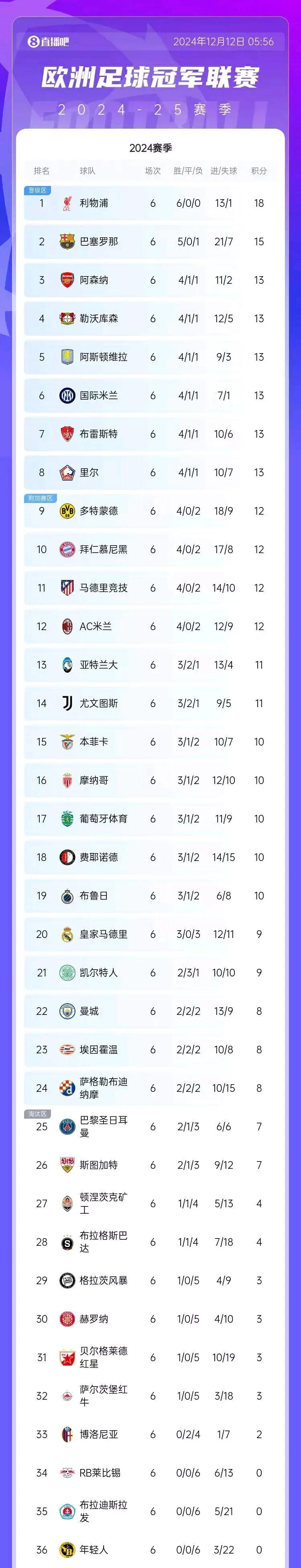 利物浦-战平热刺,继续领跑积分榜的简单介绍 利物浦-战平热刺,继续领跑积分榜的简单介绍