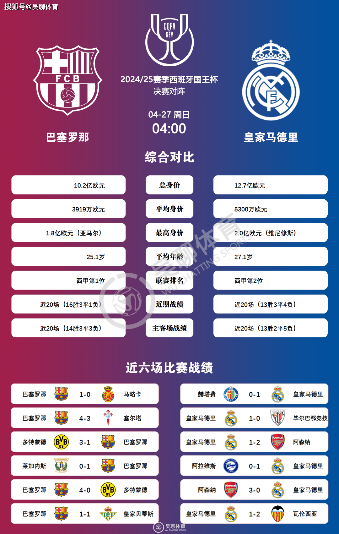 西班牙篮球联赛：皇家马德里对阵巴塞罗那