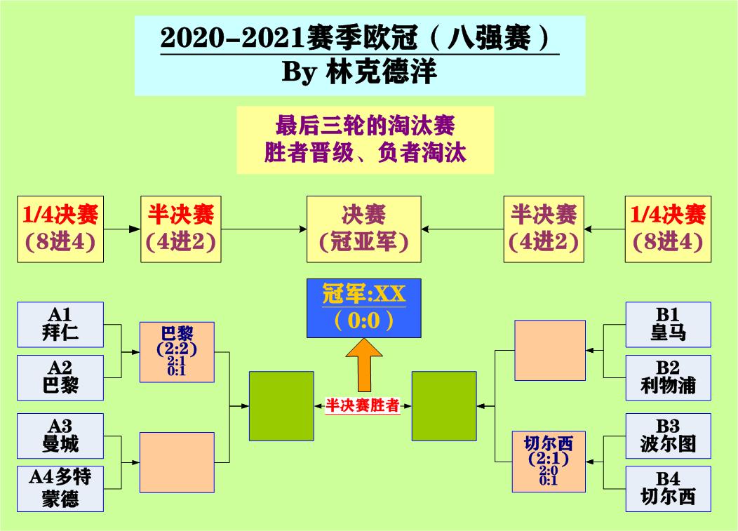 曼城恶战逆转，成功保住英超榜首位置
