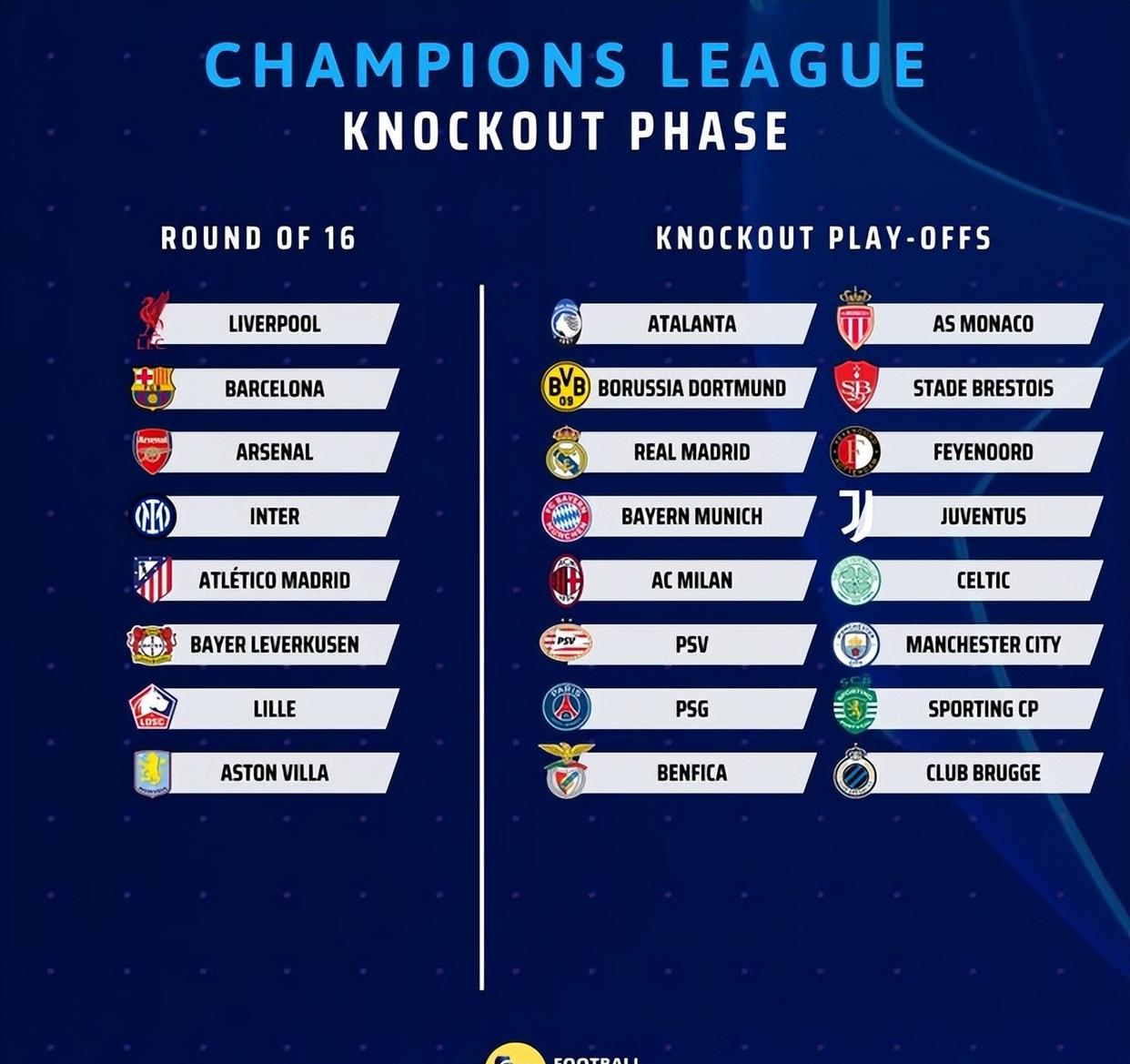 利物浦成功挺进欧冠八强，再次迈向成功