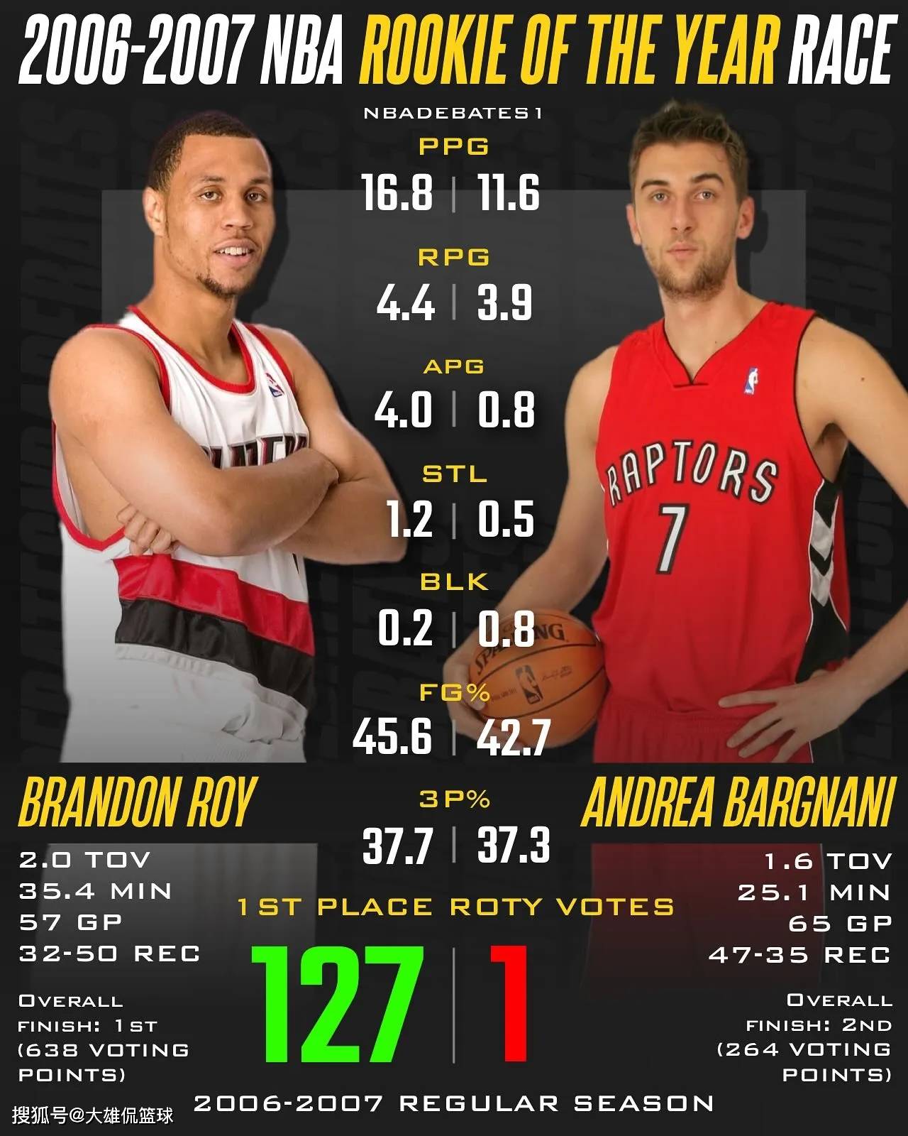 球队选拔新秀球员，实力注入