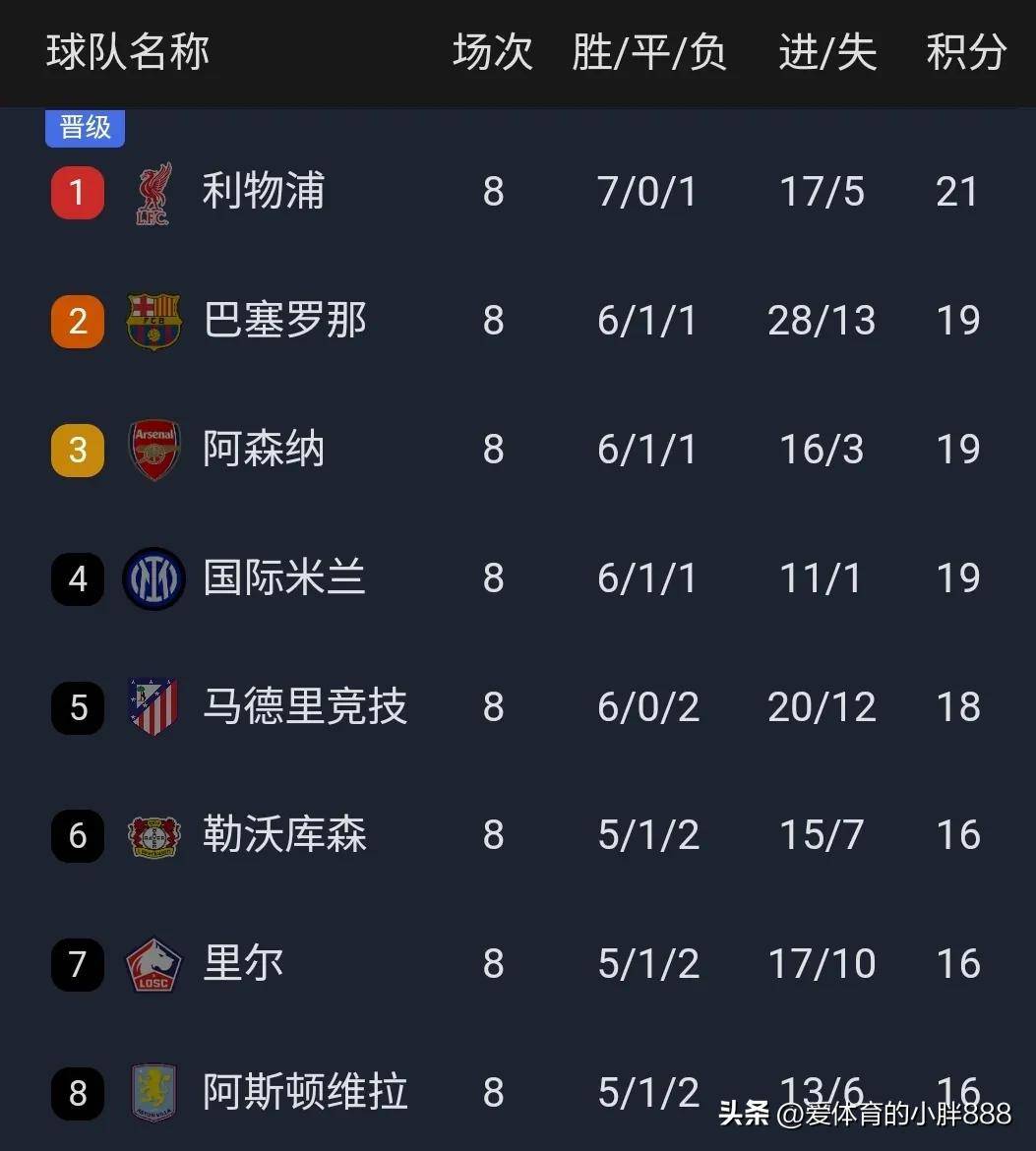 欧冠决赛抽签揭晓，强强对决引发球迷期待