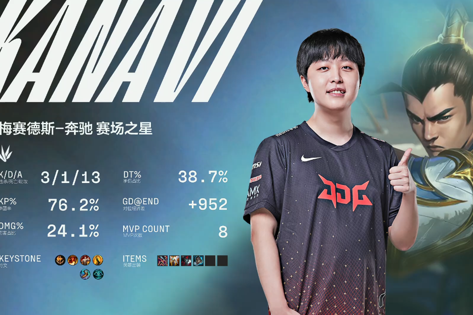 GEN轻取KT,Kanavi打出惊人五杀八强赛3:2(成都) GEN轻取KT,Kanavi打出惊人五杀八强赛3:2(成都)