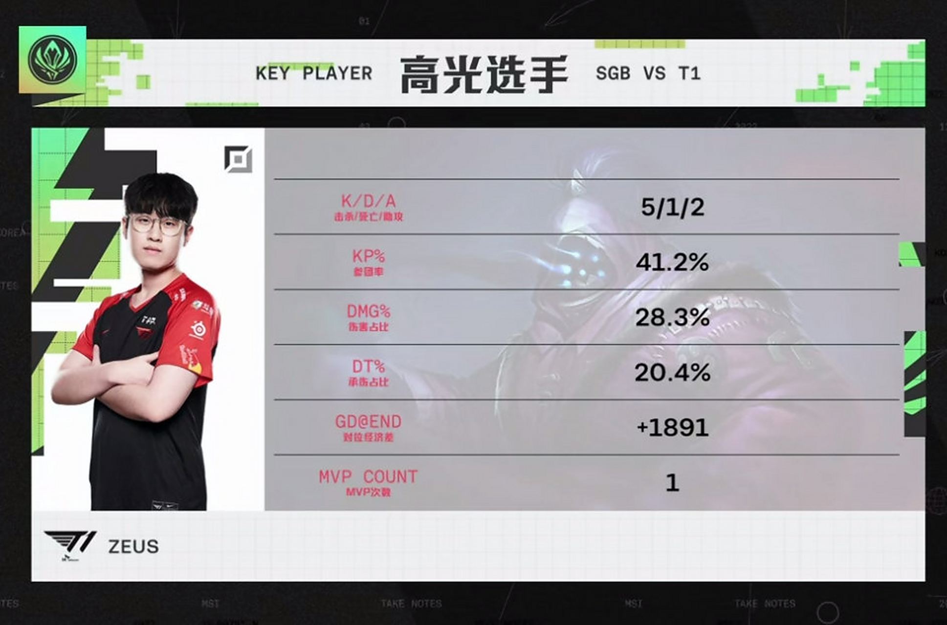 V5绝杀FLY，Zeus单局斩获MVP四强赛2:1（深圳）